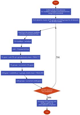 A survivability analysis of enterprise hard drives incorporating the impact of workload